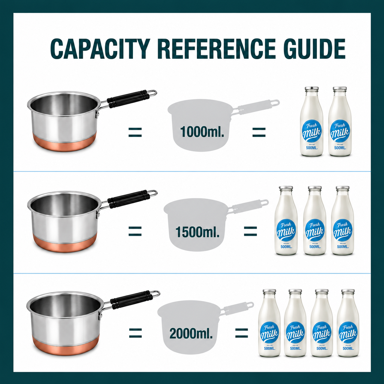 Stainless Steel Saucepan
