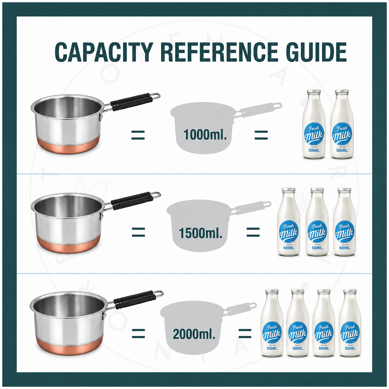 Stainless Steel Saucepan